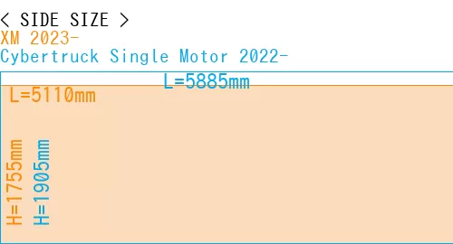 #XM 2023- + Cybertruck Single Motor 2022-